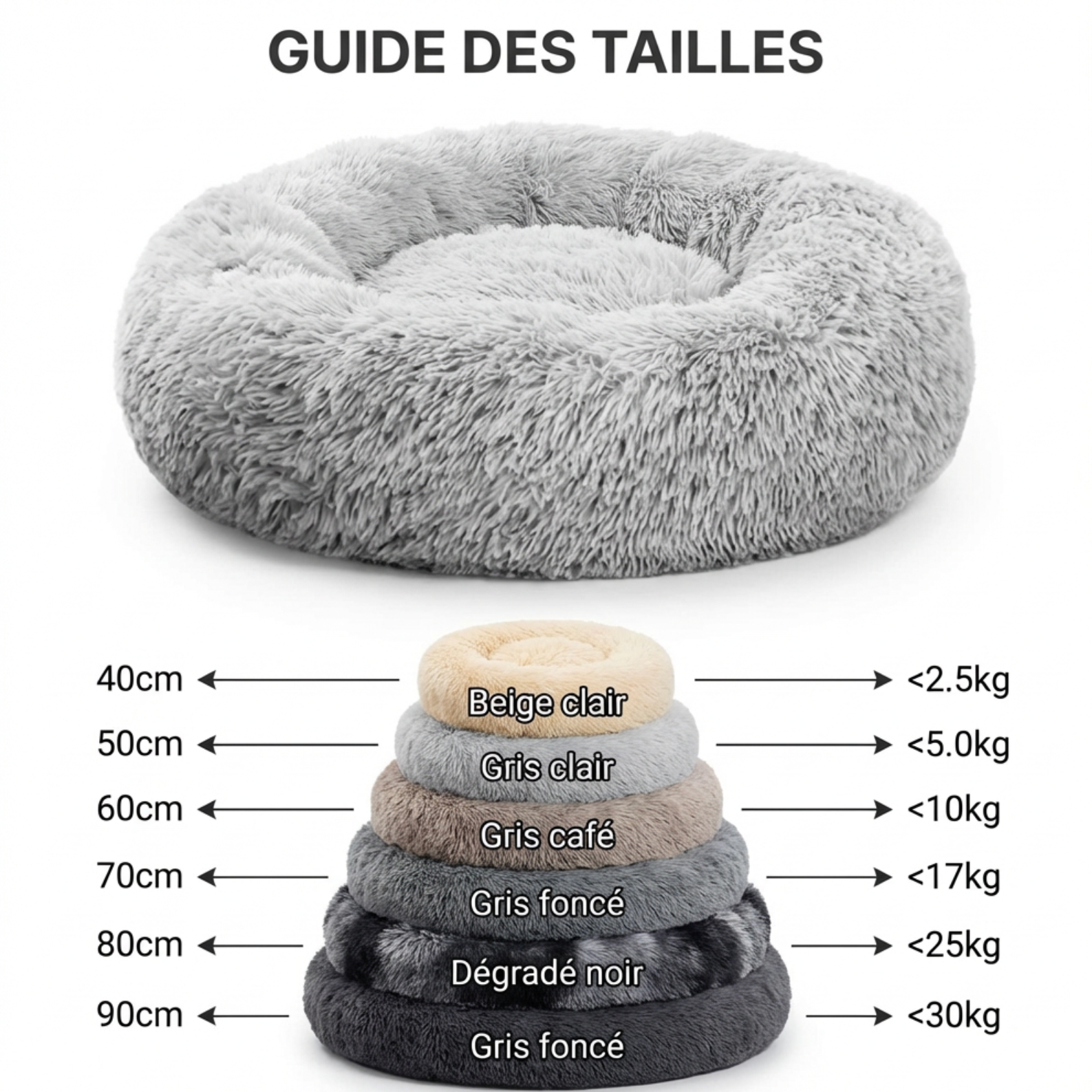 Panier Relaxant Premium pour Chien – Ultra Moelleux, Anti-Anxiété et Chauffant